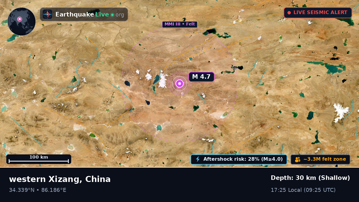 Xinjiang Uygur, China