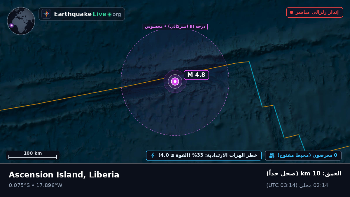 جنوب المحيط الأطلسي (Liberia)
