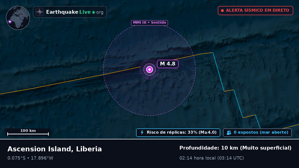 Oceano Atlântico Sul (Liberia)