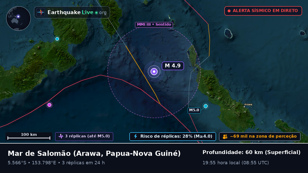 Mar de Salomão (Papua-Nova Guiné)