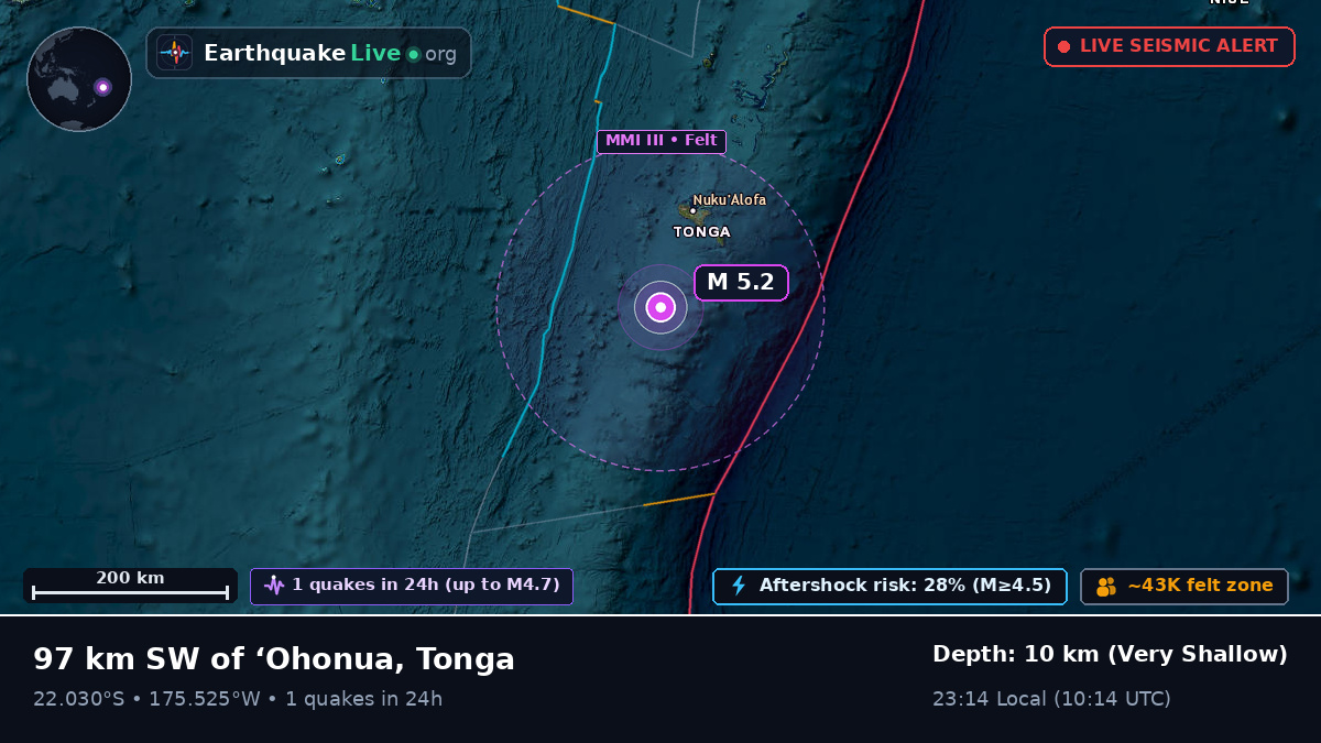 Off the coast of Nuku'alofa, Tonga