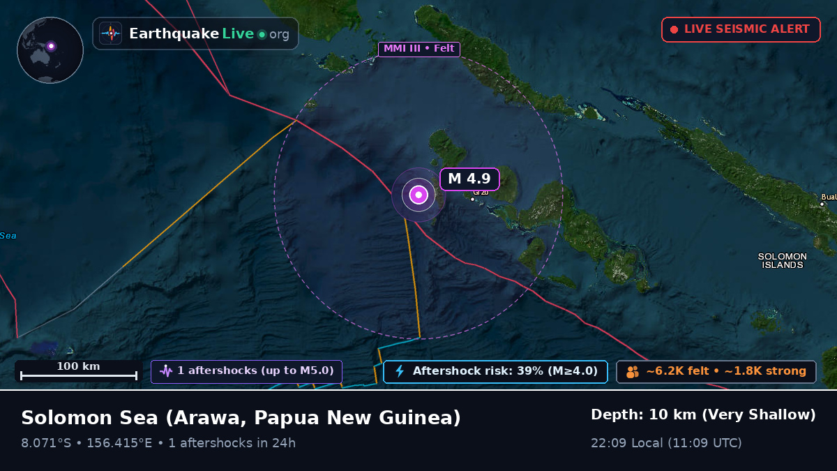 Solomon Sea (Papua New Guinea)