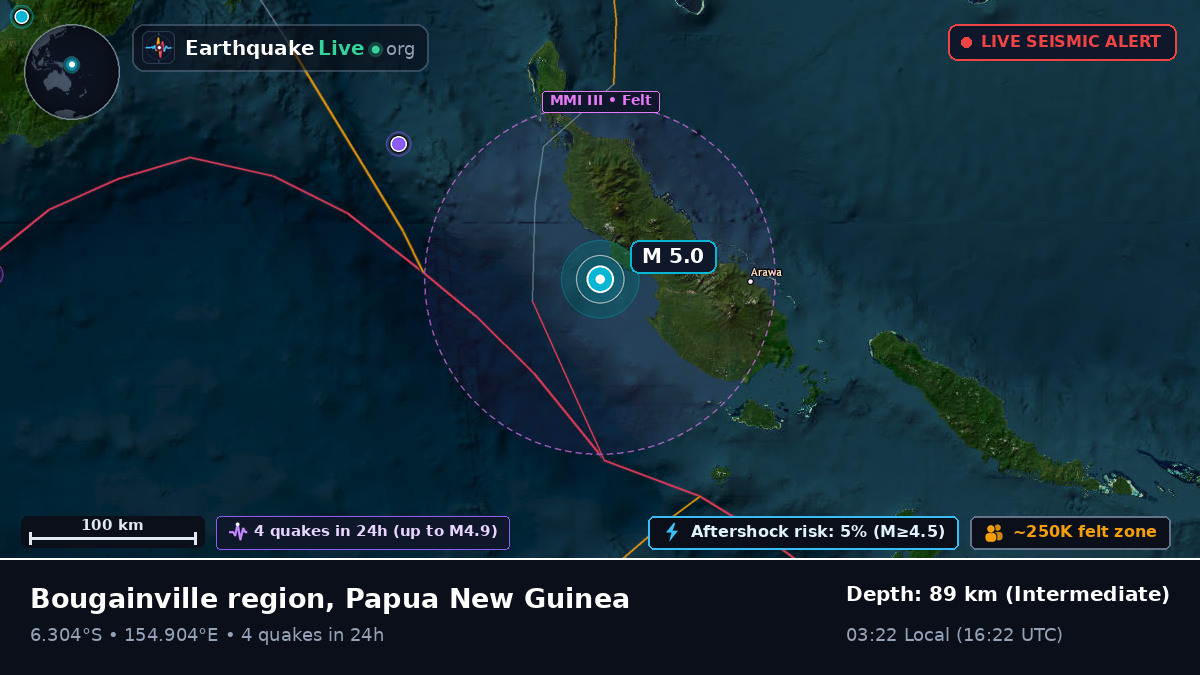 Solomon Sea (Papua New Guinea)