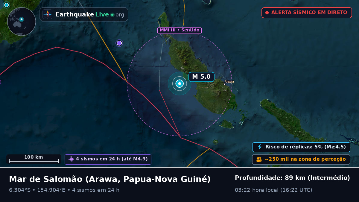 Mar de Salomão (Papua-Nova Guiné)