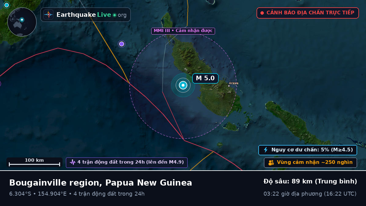 Biển Solomon (Papua New Guinea)