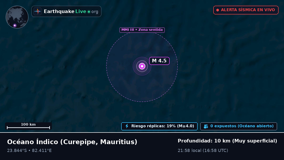 Océano Índico (Mauritius)