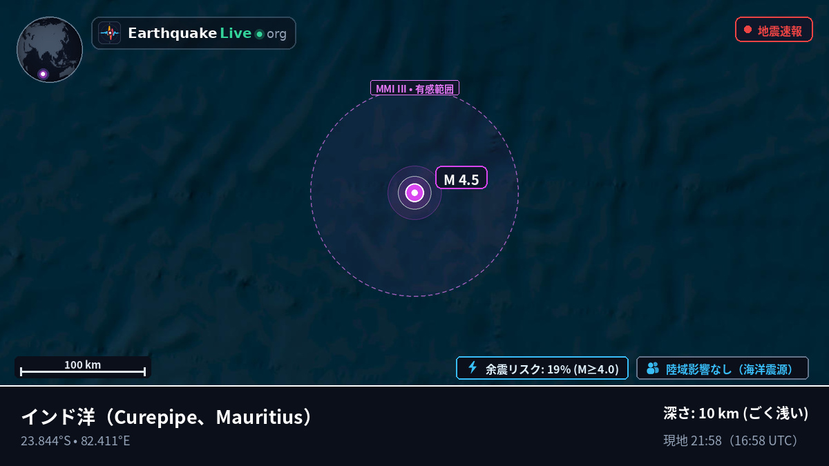 インド洋 (Mauritius)