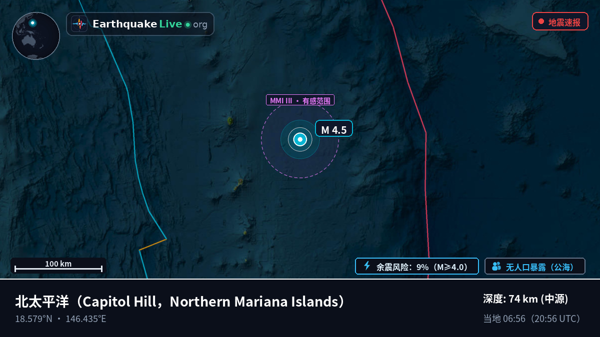 北太平洋 (Northern Mariana Islands)