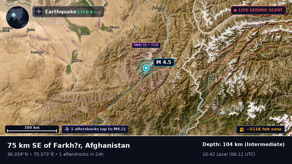 Takhar, Afghanistan