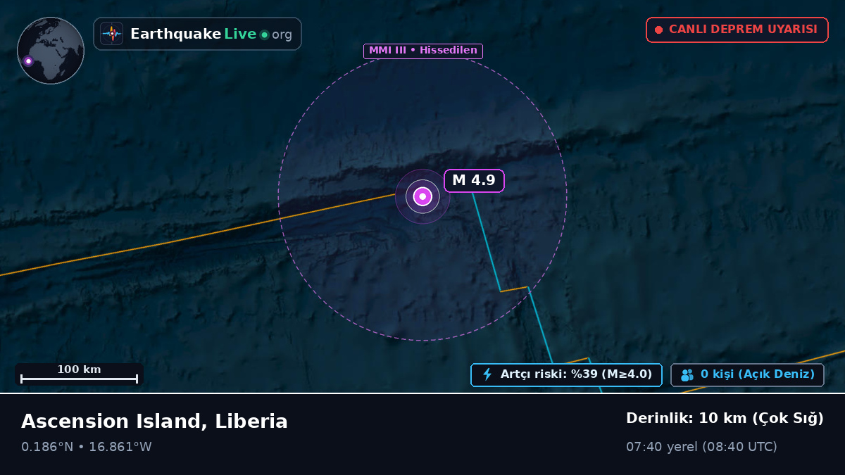 Kuzey Atlantik Okyanusu (Liberia)