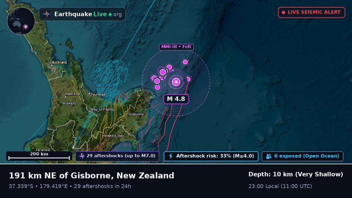 Off the coast of Gisborne, New Zealand