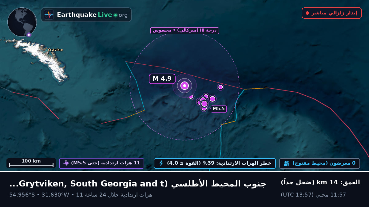 جنوب المحيط الأطلسي (South Georgia and the Islands)