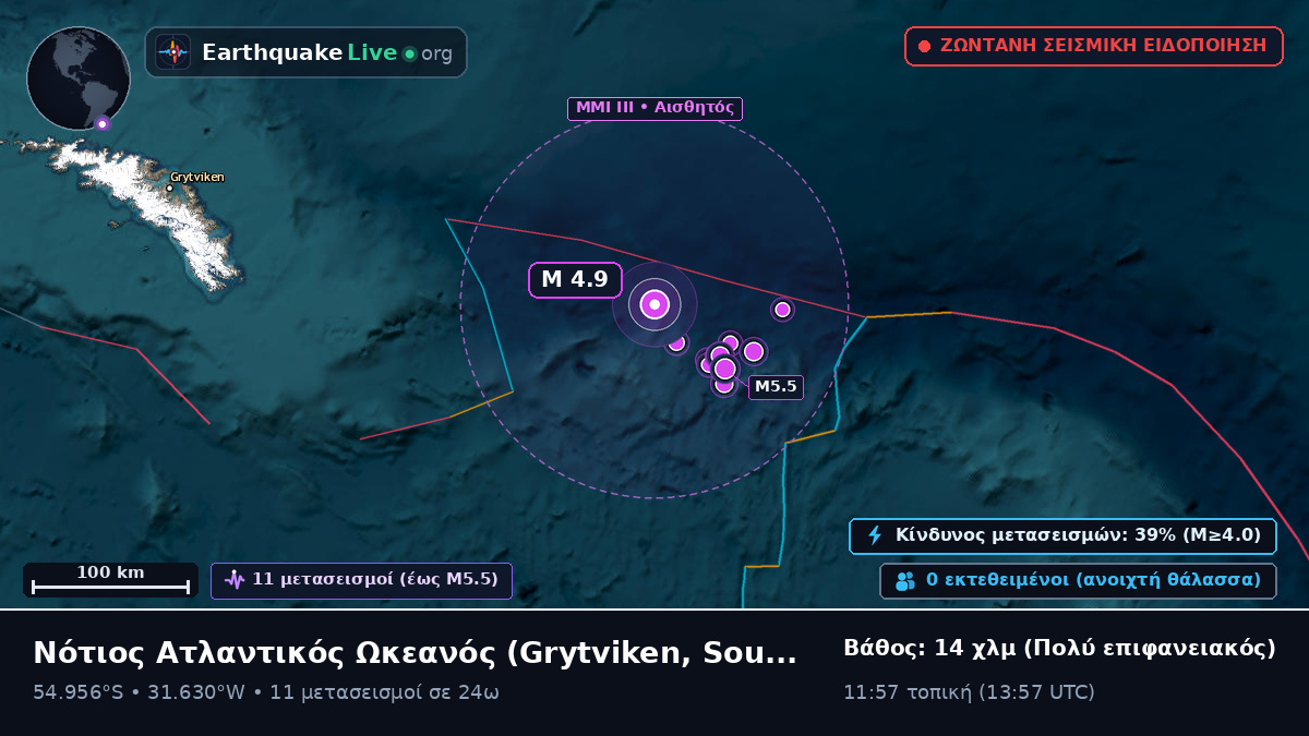 Νότιος Ατλαντικός Ωκεανός (South Georgia and the Islands)