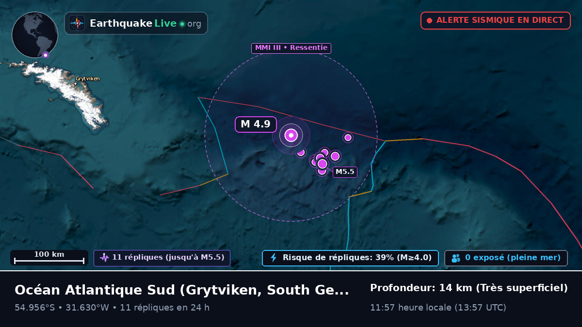 Océan Atlantique Sud (South Georgia and the Islands)