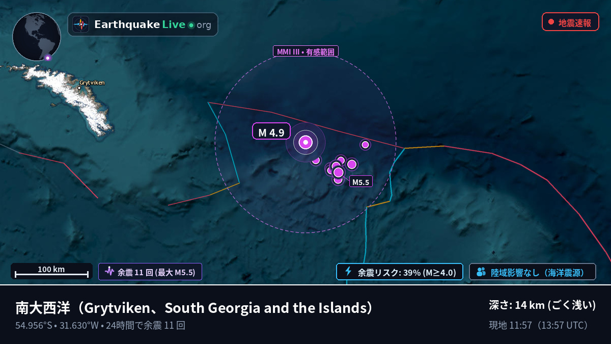 南大西洋 (South Georgia and the Islands)