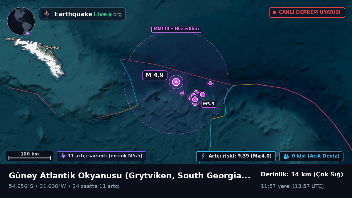 Güney Atlantik Okyanusu (South Georgia and the Islands)