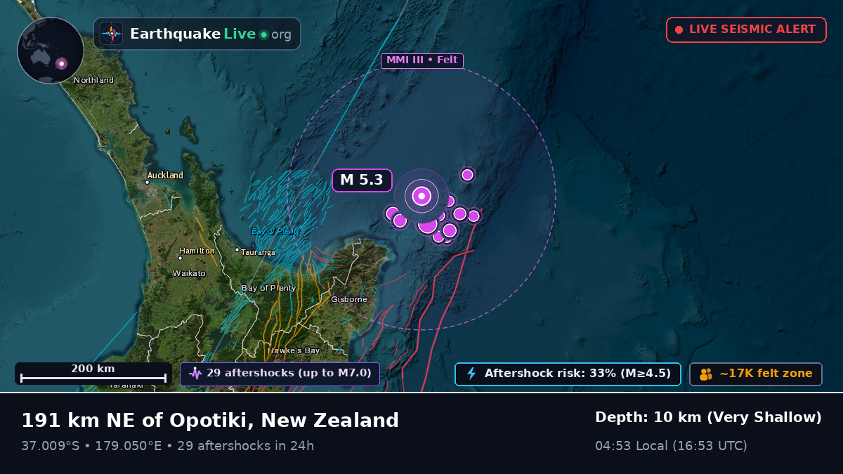 Off the coast of Gisborne, New Zealand