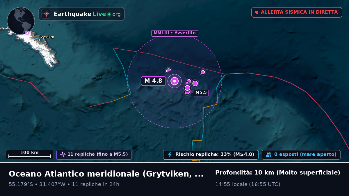 Oceano Atlantico meridionale (South Georgia and the Islands)