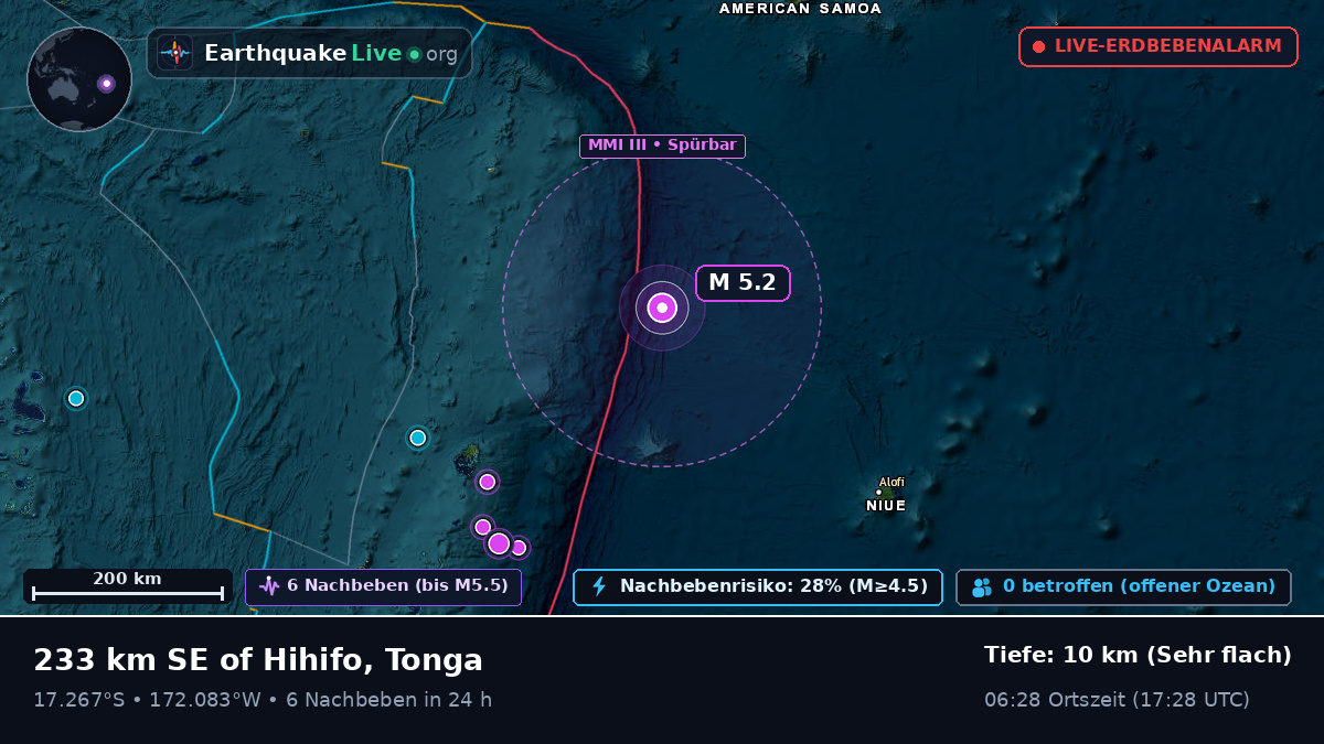 Südpazifik (Tonga)