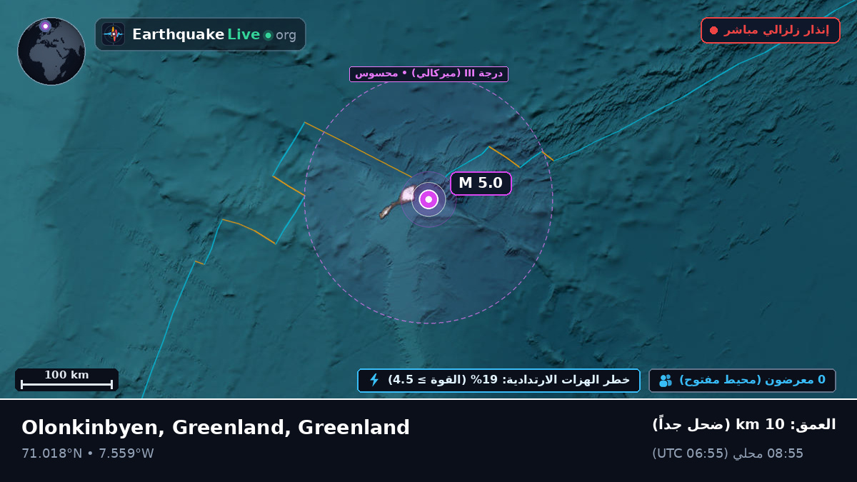 المحيط المتجمد الشمالي (Greenland)