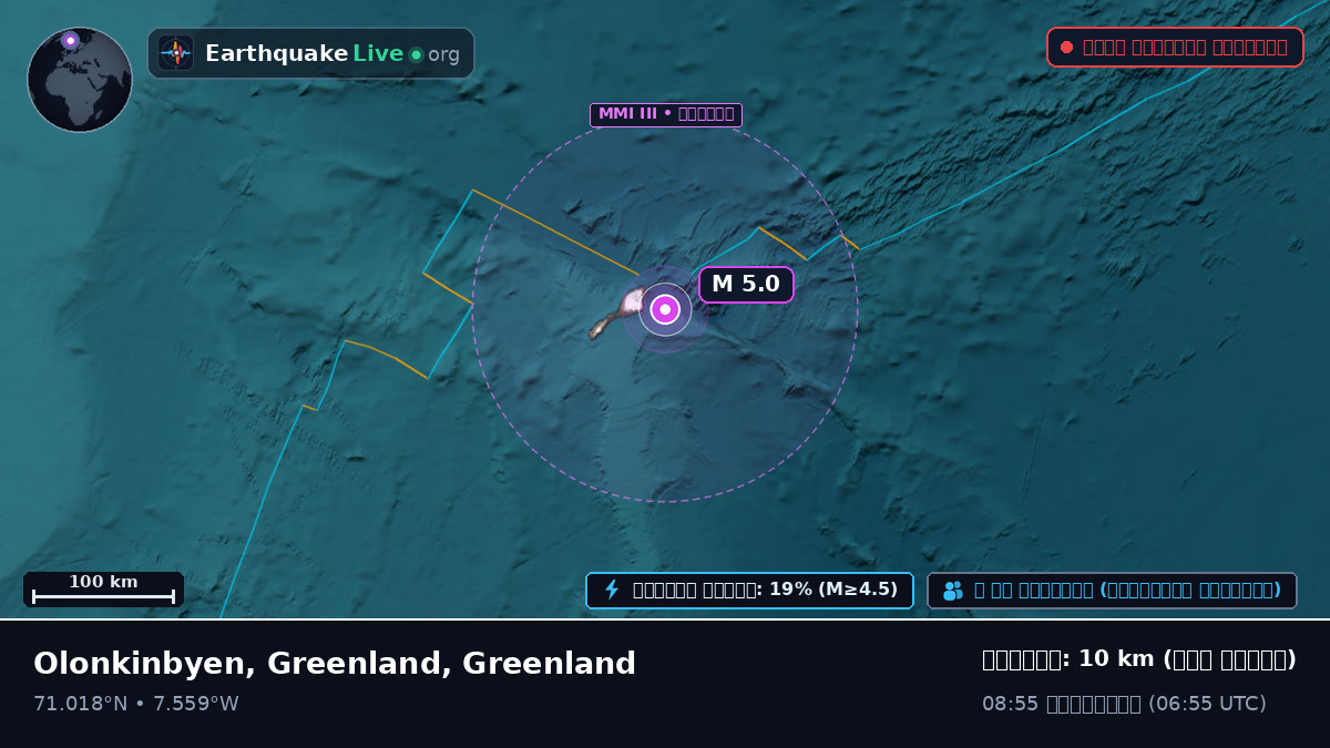 উত্তর মহাসাগর (Greenland)