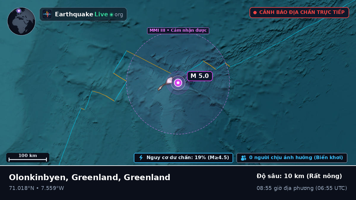 Bắc Băng Dương (Greenland)