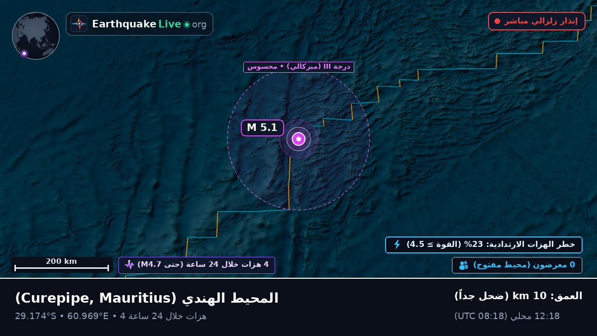 المحيط الهندي (Mauritius)