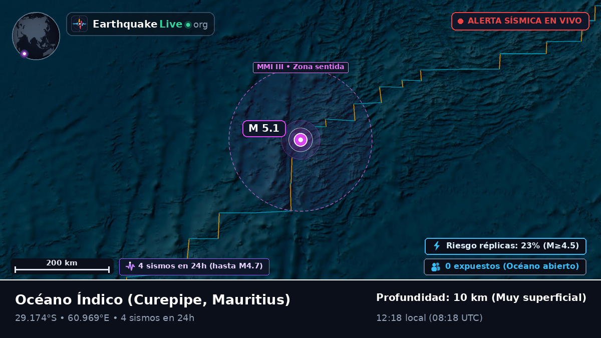 Océano Índico (Mauritius)