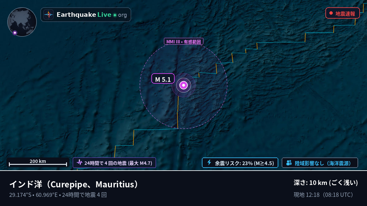 インド洋 (Mauritius)