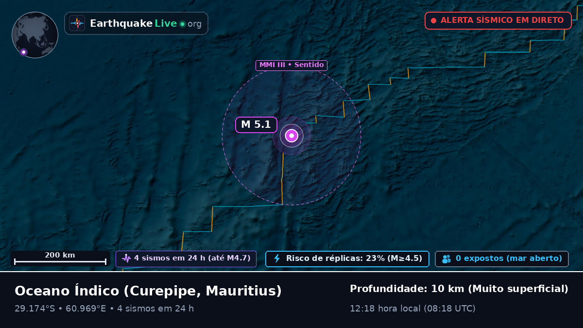 Oceano Índico (Mauritius)