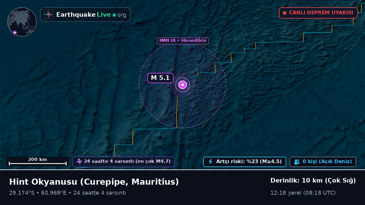 Hint Okyanusu (Mauritius)