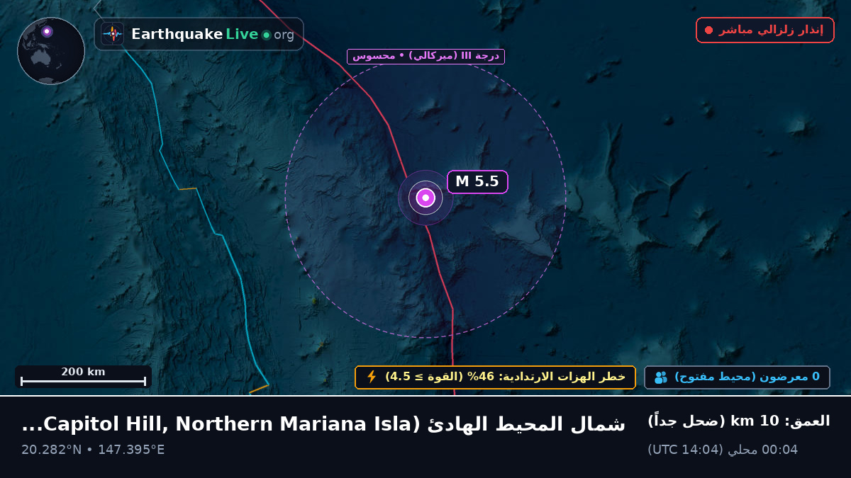 شمال المحيط الهادئ (Northern Mariana Islands)