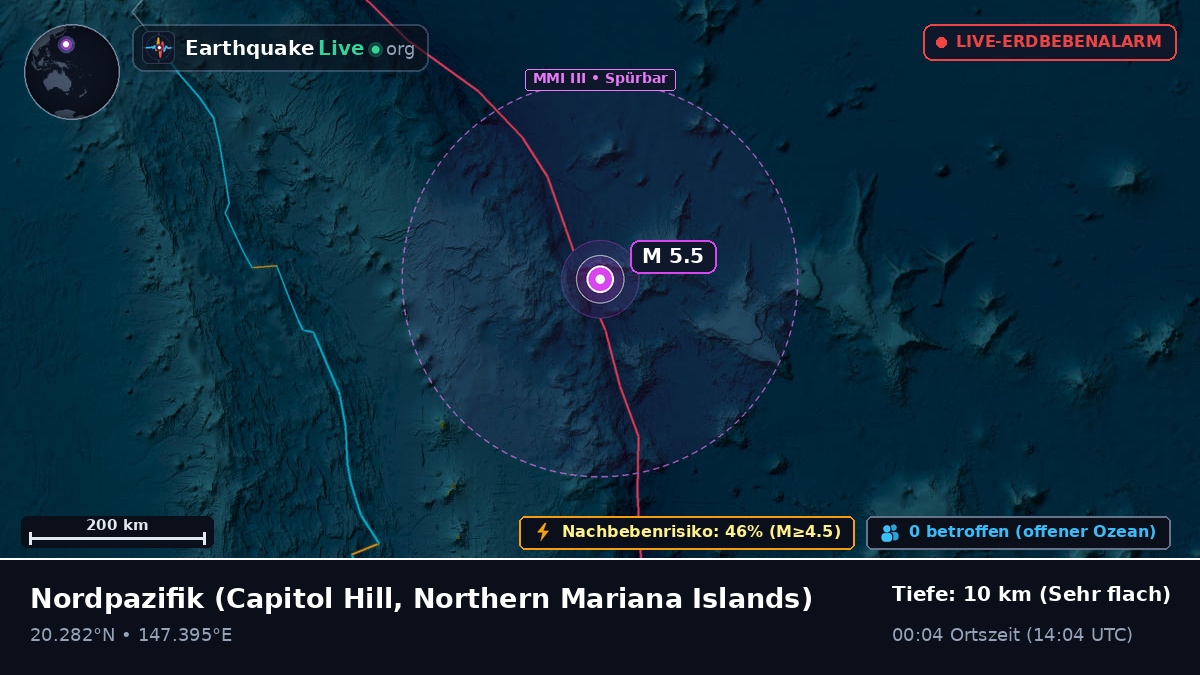 Nordpazifik (Northern Mariana Islands)