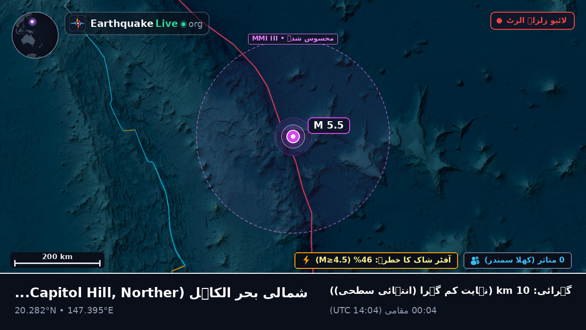 شمالی بحر الکاہل (Northern Mariana Islands)