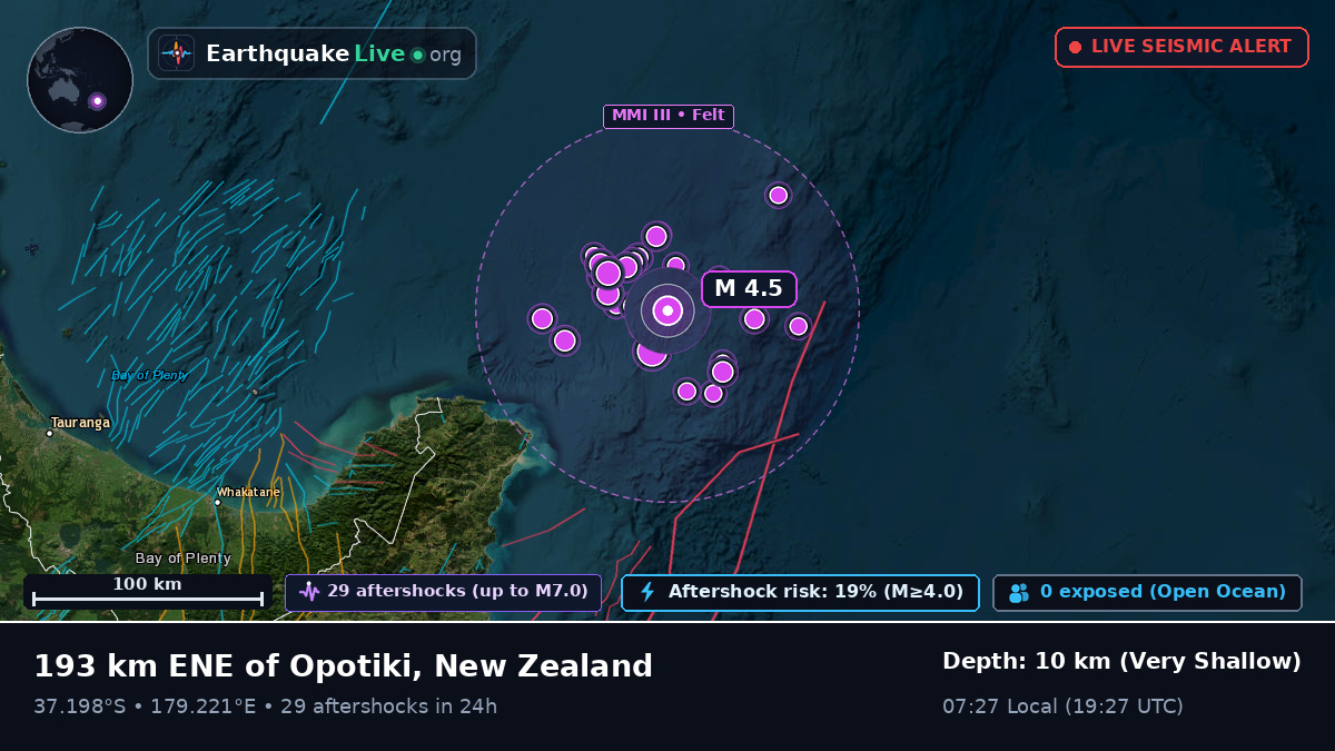 Off the coast of Gisborne, New Zealand