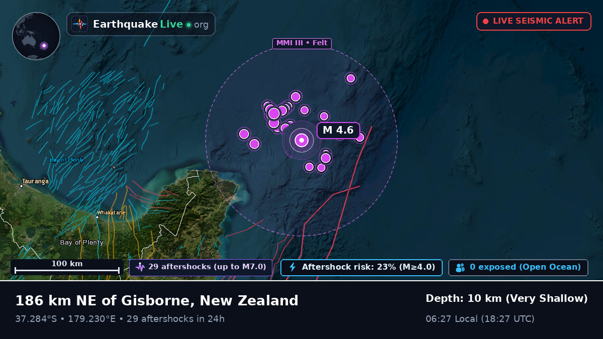 Off the coast of Gisborne, New Zealand