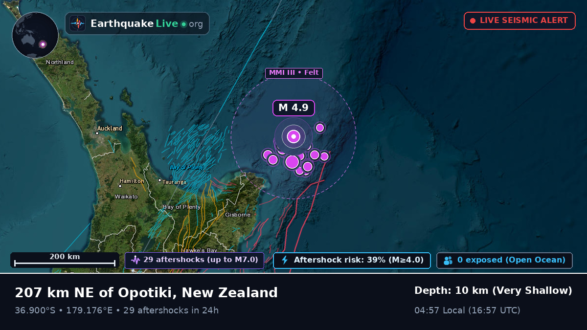 Off the coast of Gisborne, New Zealand