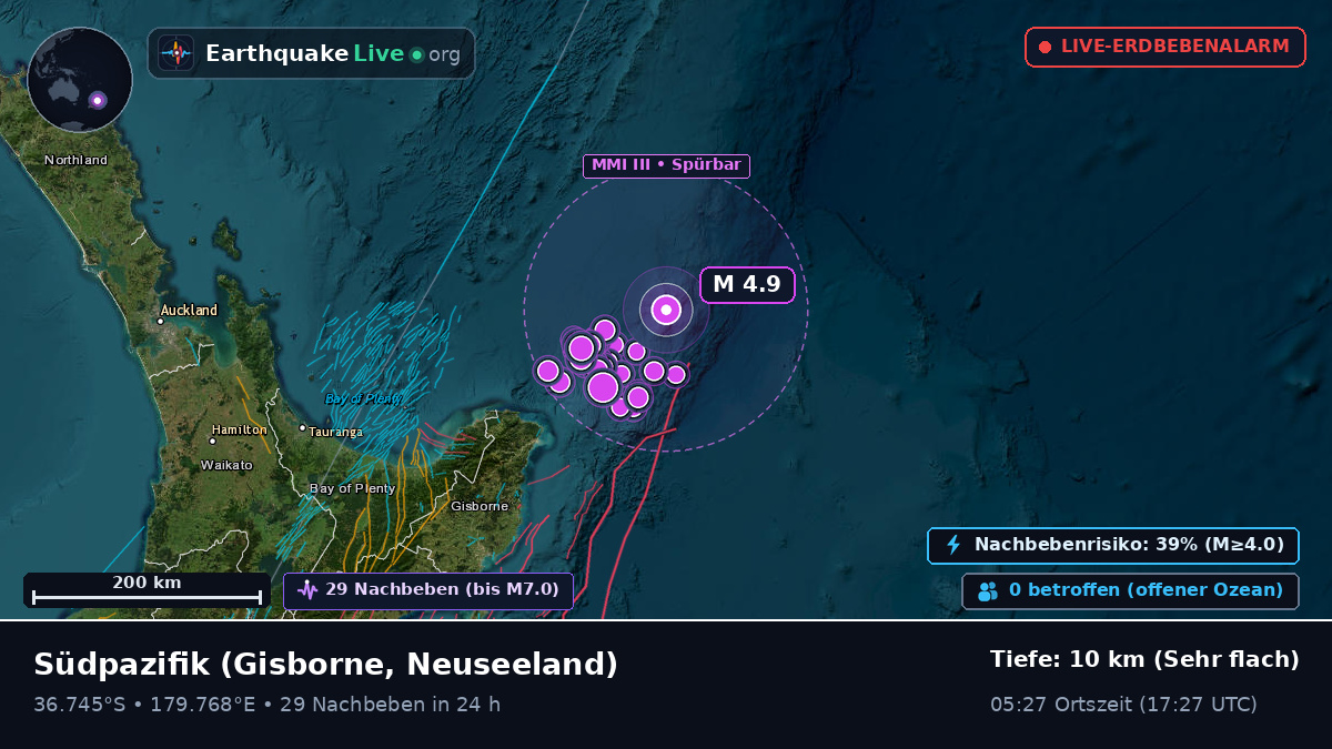 Südpazifik (Neuseeland)