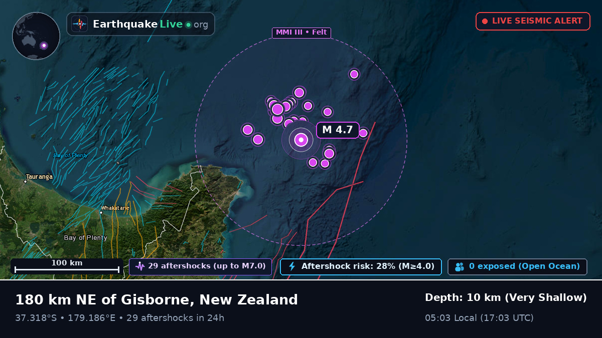 Off the coast of Gisborne, New Zealand