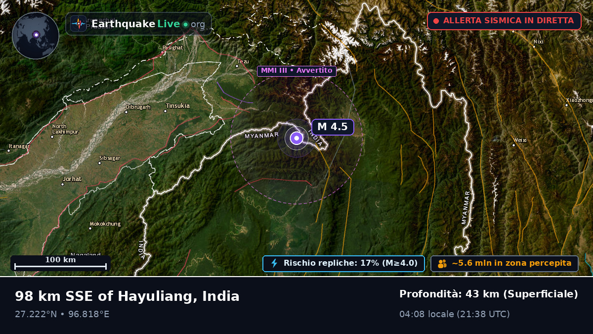 Assam, India