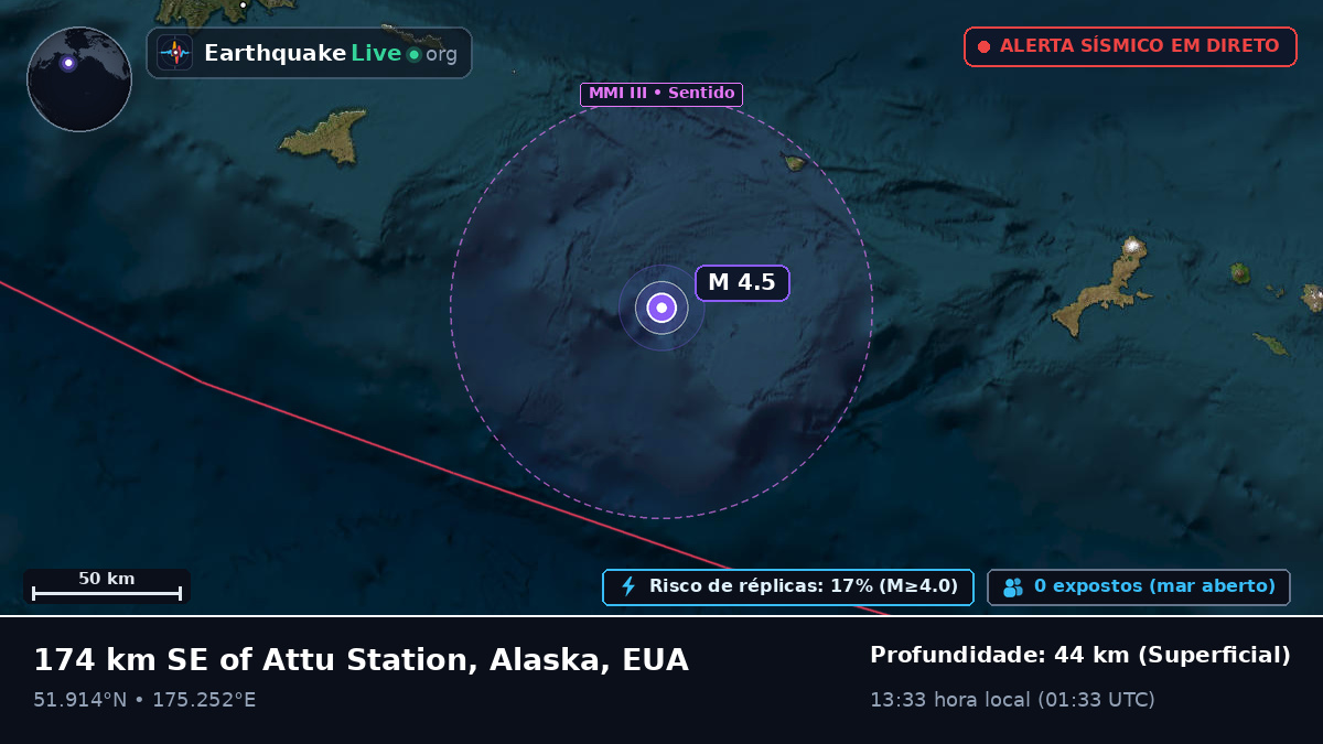 Ilhas Aleutas (EUA)