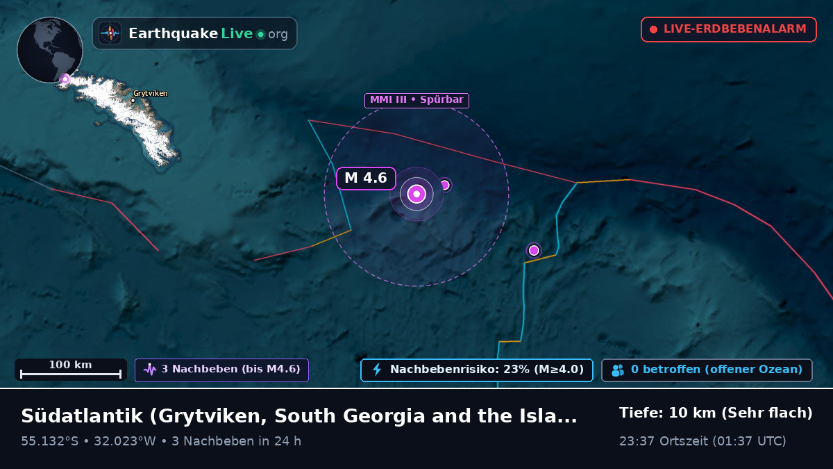 Südatlantik (South Georgia and the Islands)