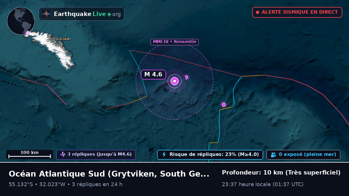Océan Atlantique Sud (South Georgia and the Islands)