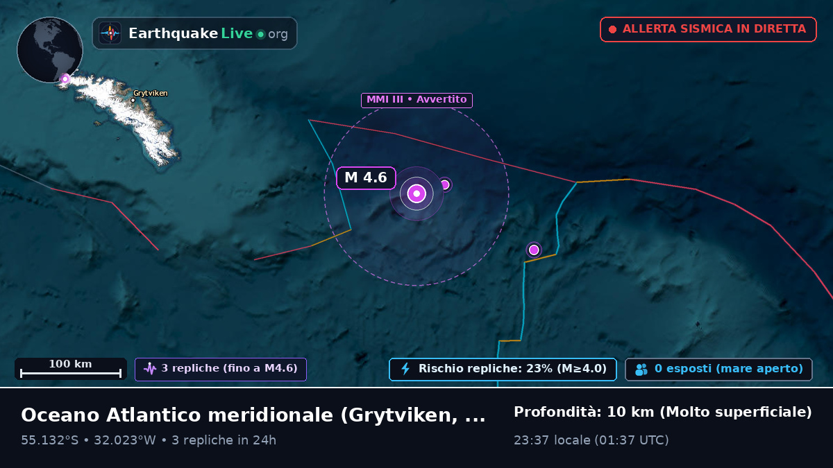 Oceano Atlantico meridionale (South Georgia and the Islands)