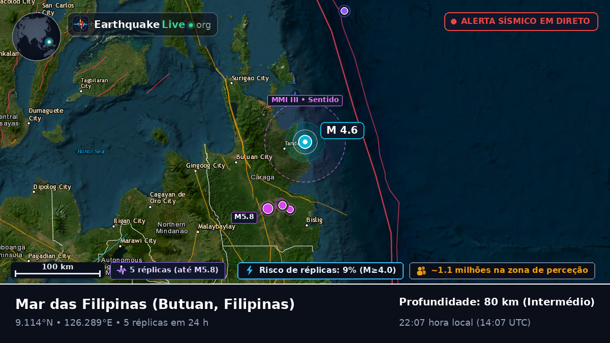 Mar das Filipinas (Filipinas)
