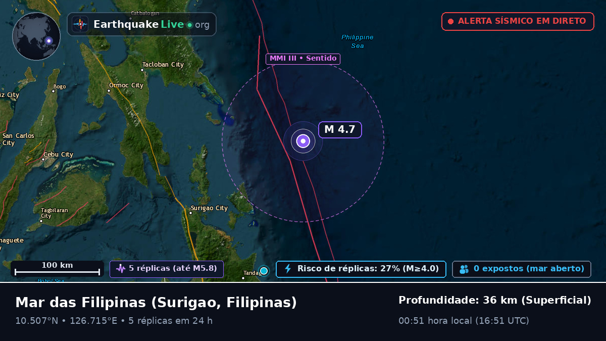 Mar das Filipinas (Filipinas)