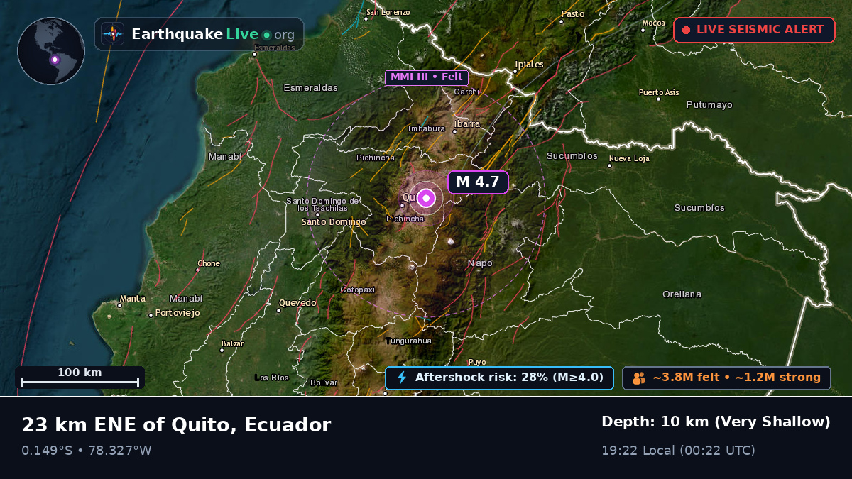 Quito, Pichincha, Ecuador