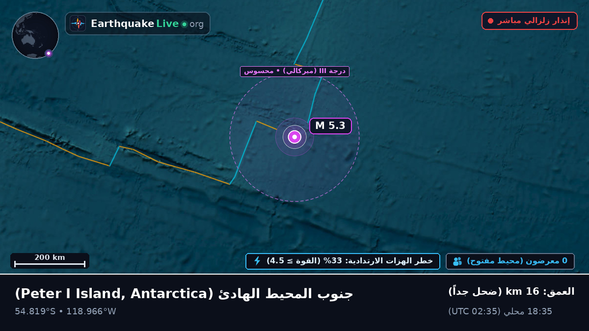 جنوب المحيط الهادئ (Antarctica)