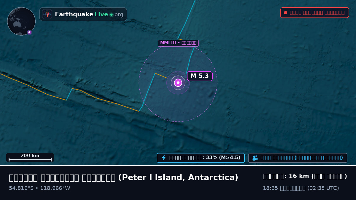 দক্ষিণ প্রশান্ত মহাসাগর (Antarctica)