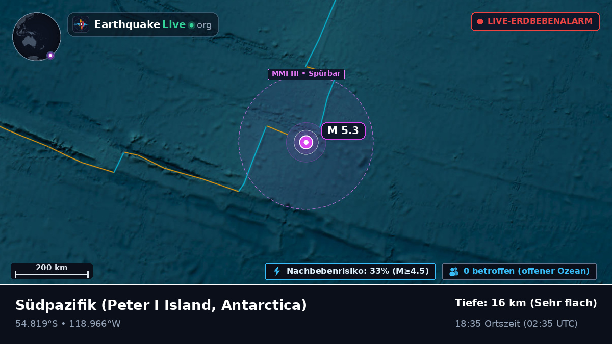 Südpazifik (Antarctica)